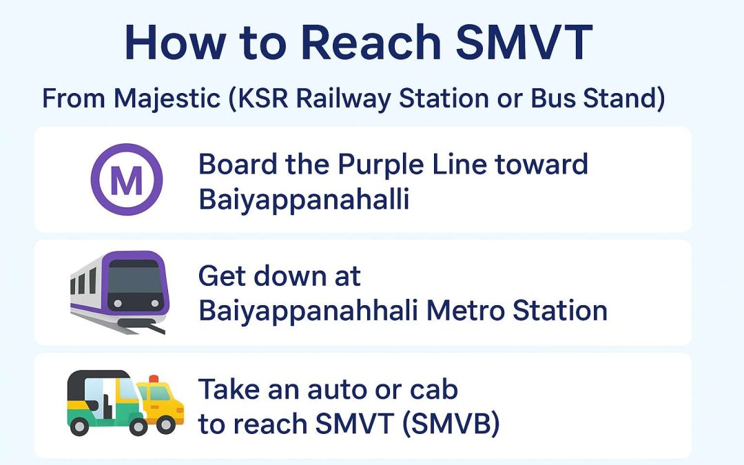SMVT Railway Station to Nearest Metro Connectivity